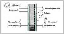 Wärmeschutz und Energiebilanzierung