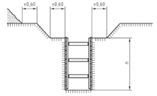 Baugrubenverbauten